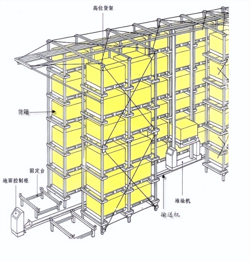 自动化立体仓库概述