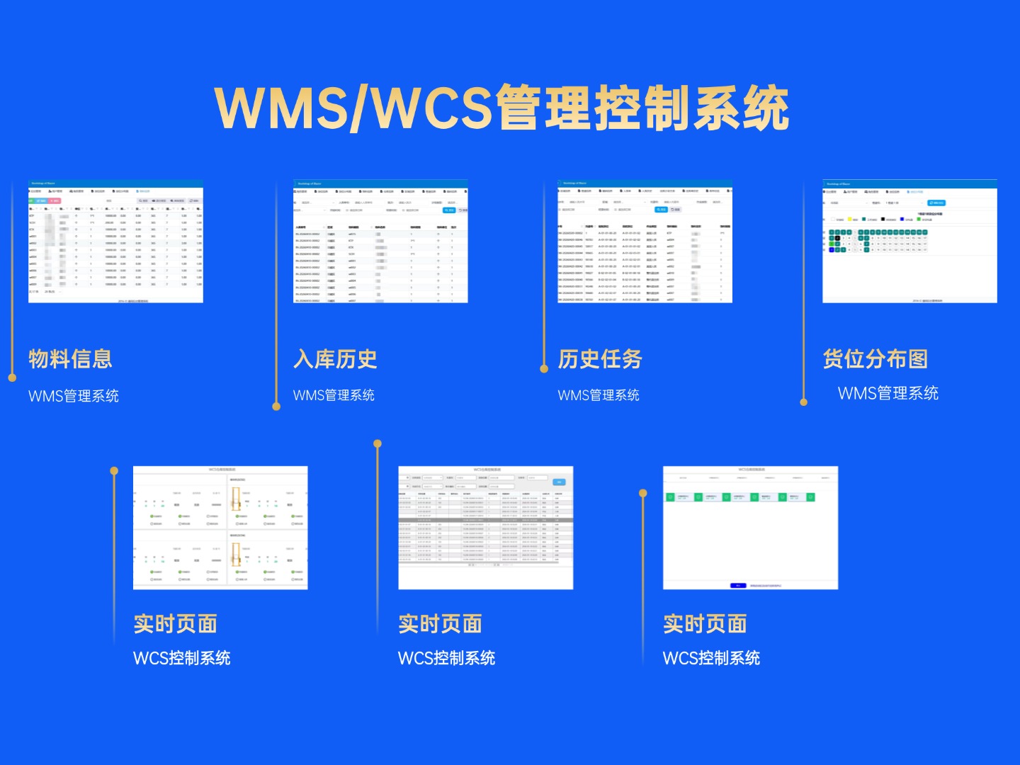 wms/wcs管理控制系统